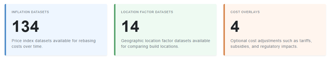 Indices and location factors