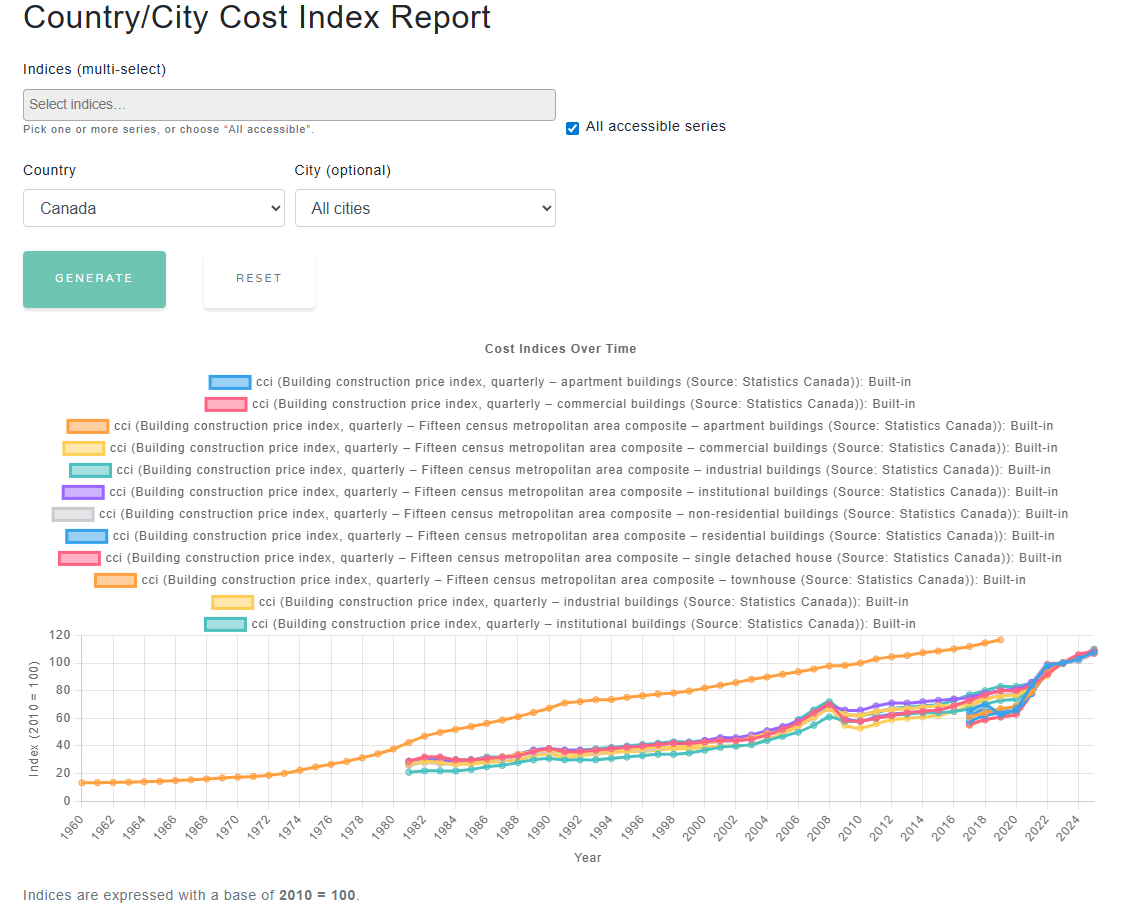 ICMSCosts indices report screenshot