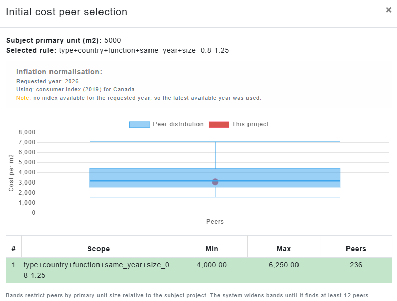 ICMSCosts outlier analysis screenshot