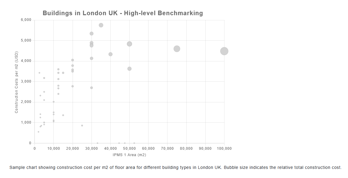 ICMSCosts benchmarking report screenshot